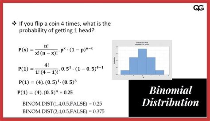 When can the binomial distribution be used to sample without replacement