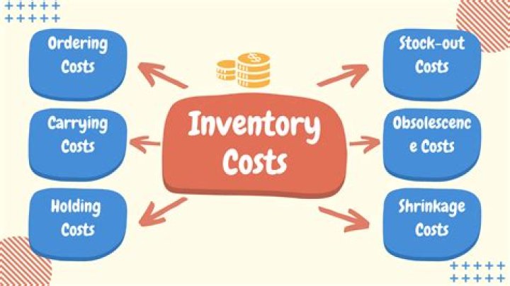 When do you need a new cost system?