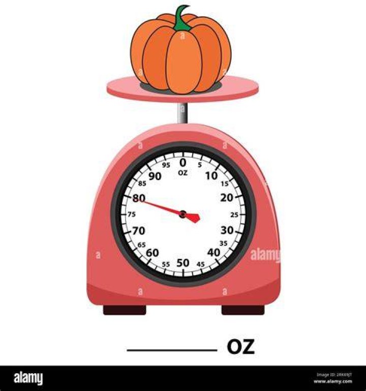 When should you use a weight scale?