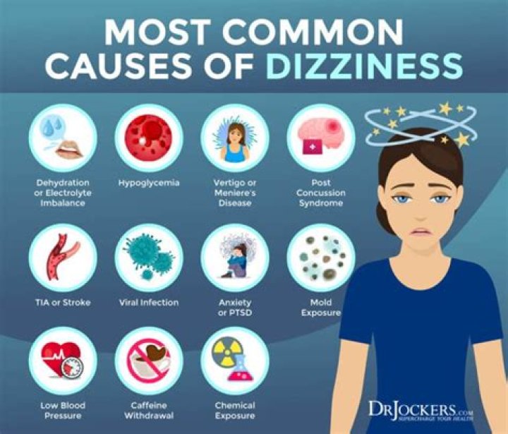 When should you worry about dizziness?