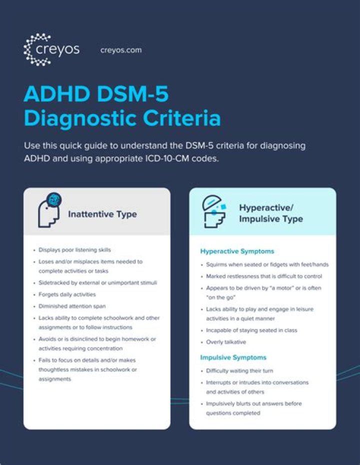 When was ADHD recognized by the DSM?