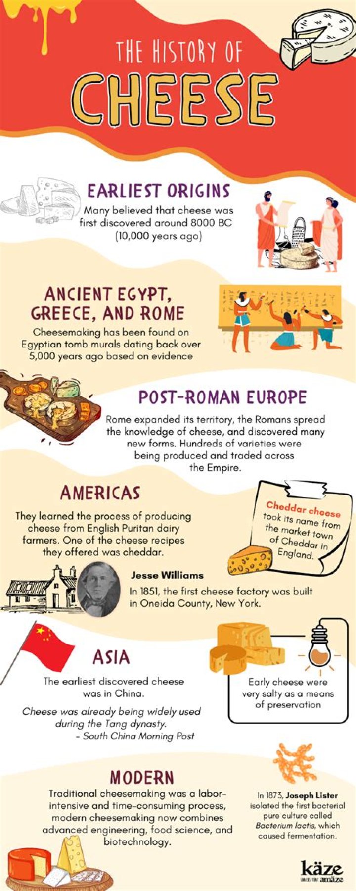 When was cheese invented?