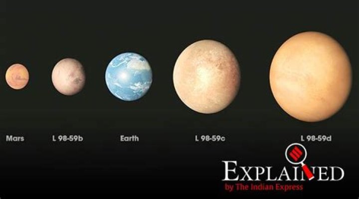 When was the last planet discovered?