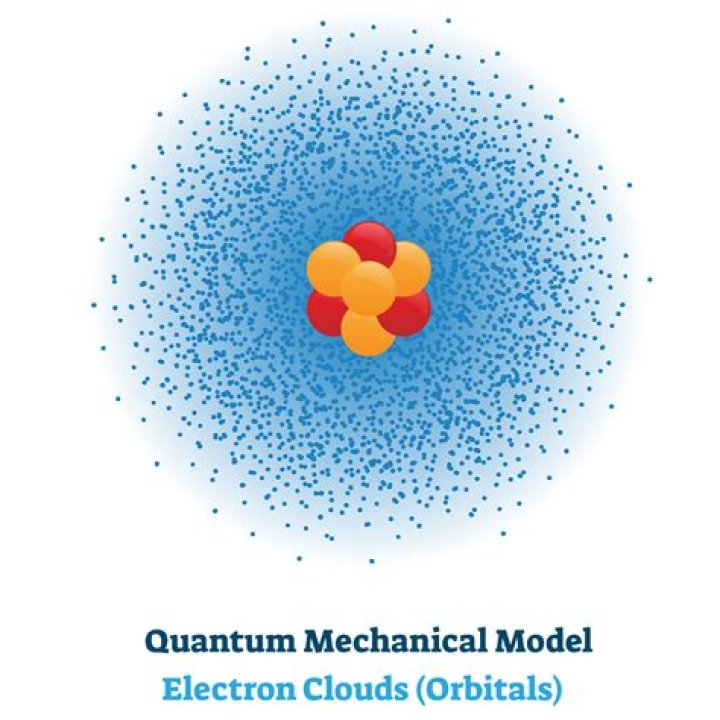 When was the quantum mechanical model created