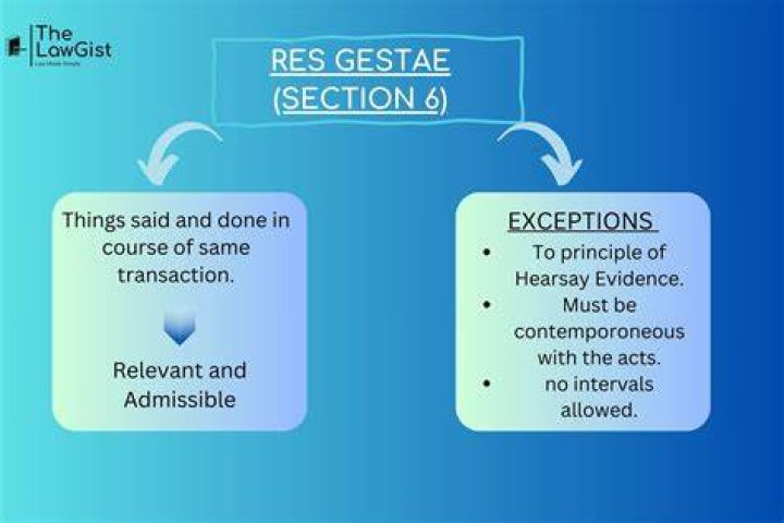 When was the res gestae published