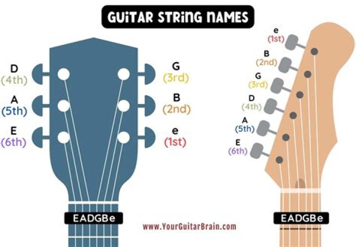 Where are the codes on strings and things?