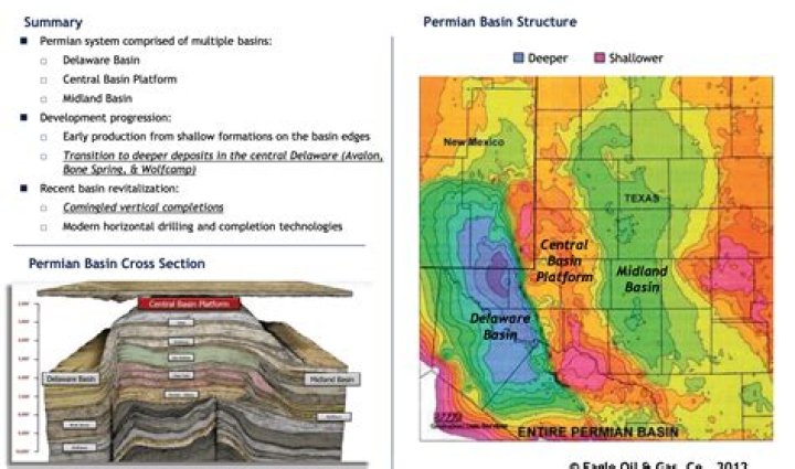 Where is Canning Basin located?