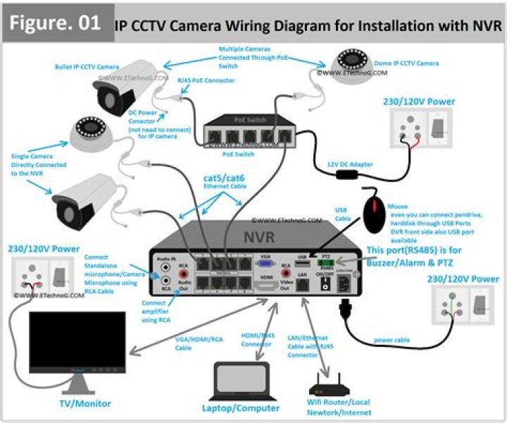 Where should I put security NVR?