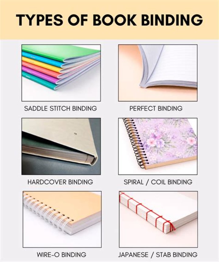 Which binding is best for books?