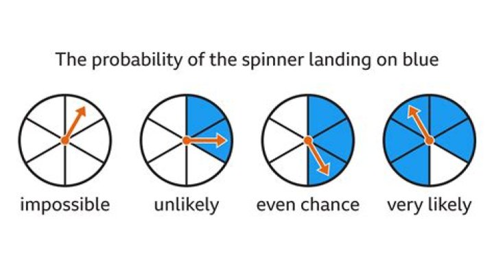 Which Cannot be probabilities?