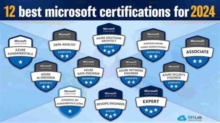 Which certification is best for Excel?