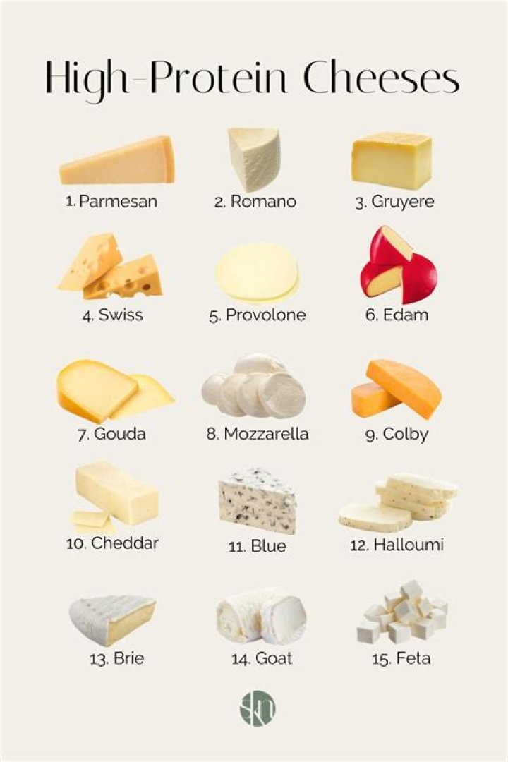 Which cheese has the lowest casein?