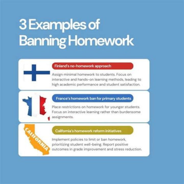 Which countries have banned homework?