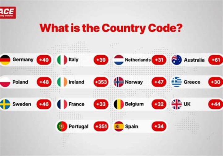 Which country code is this 569?