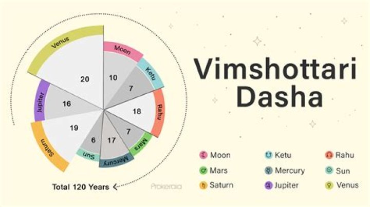 Which Dasha cause death?
