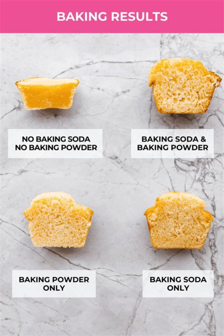 Which is the best baking website?