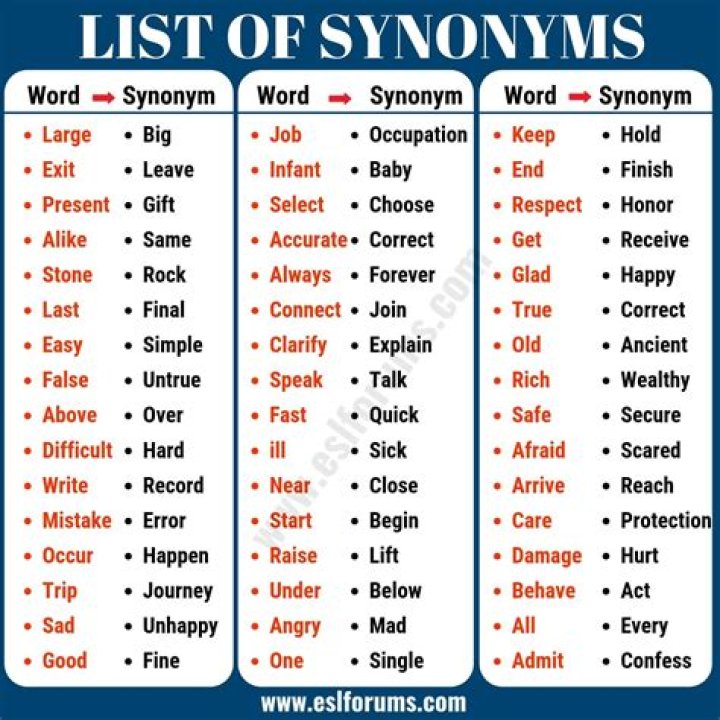 Which is the best synonym for components?