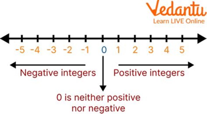 Which is the positive integer