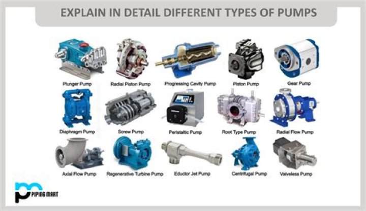 Which pump is used for priming?