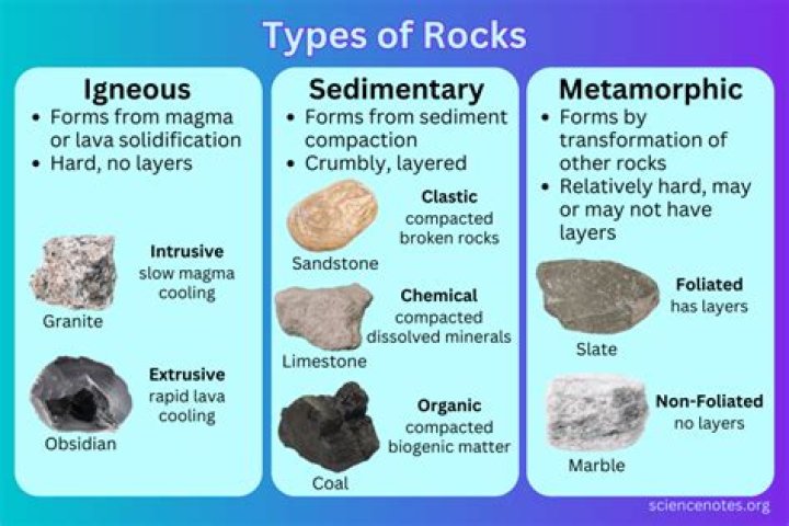 Which rock is suitable for road construction