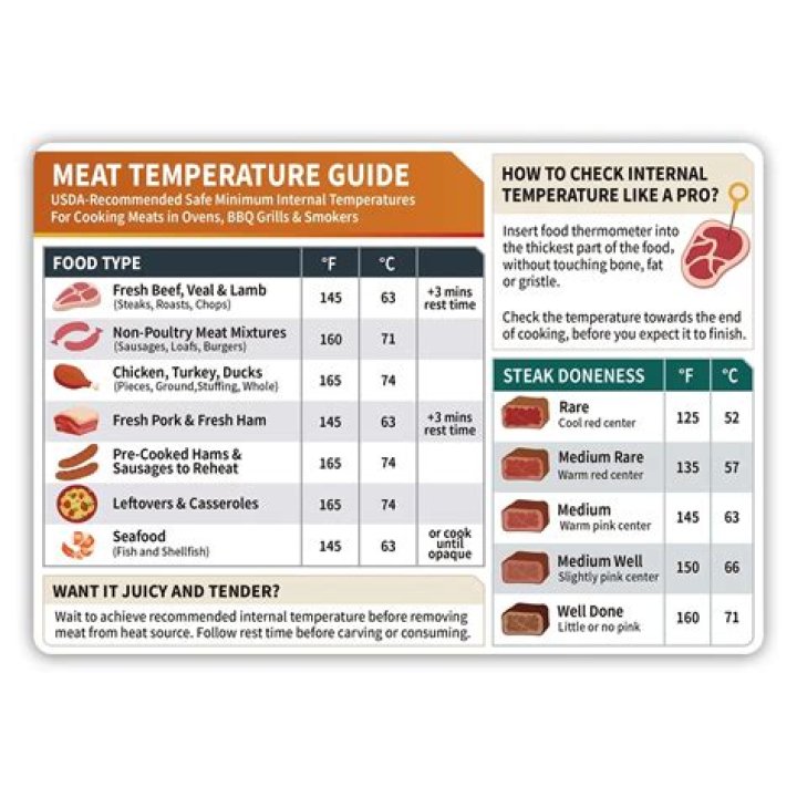 Which temperature should you report immediately