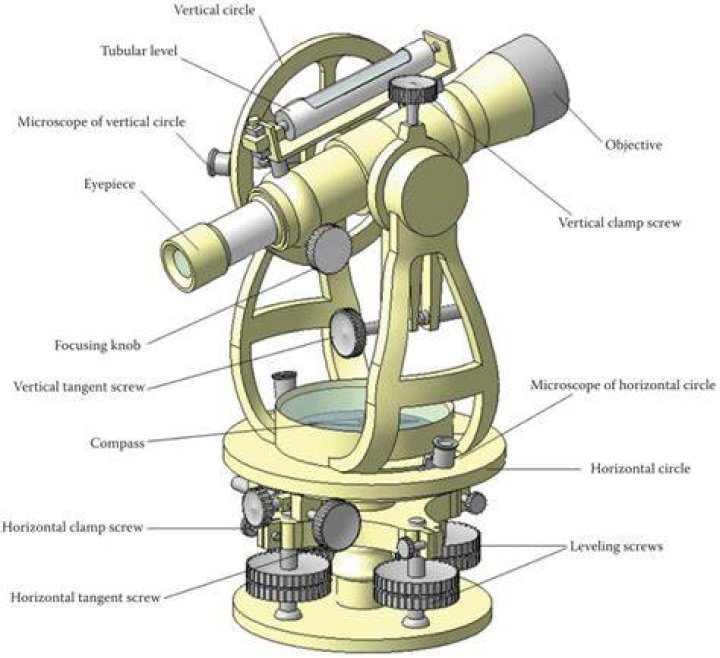 Which theodolite is commonly used?
