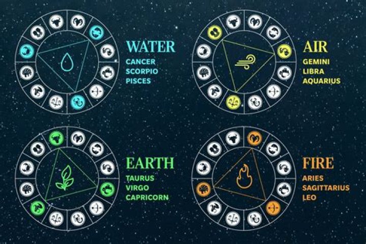 Who named the elements
