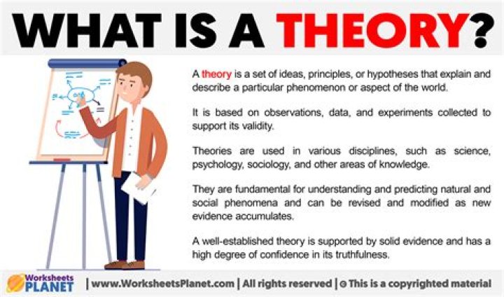 Who propounded SR theory