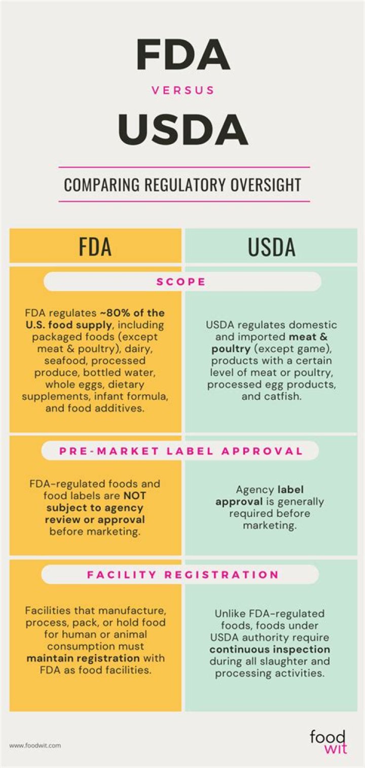 Who regulates cercla