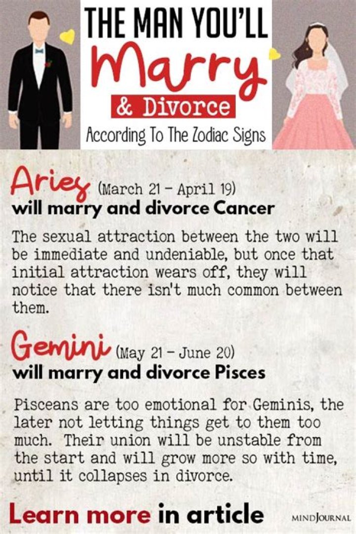 Who Should Aries marry?