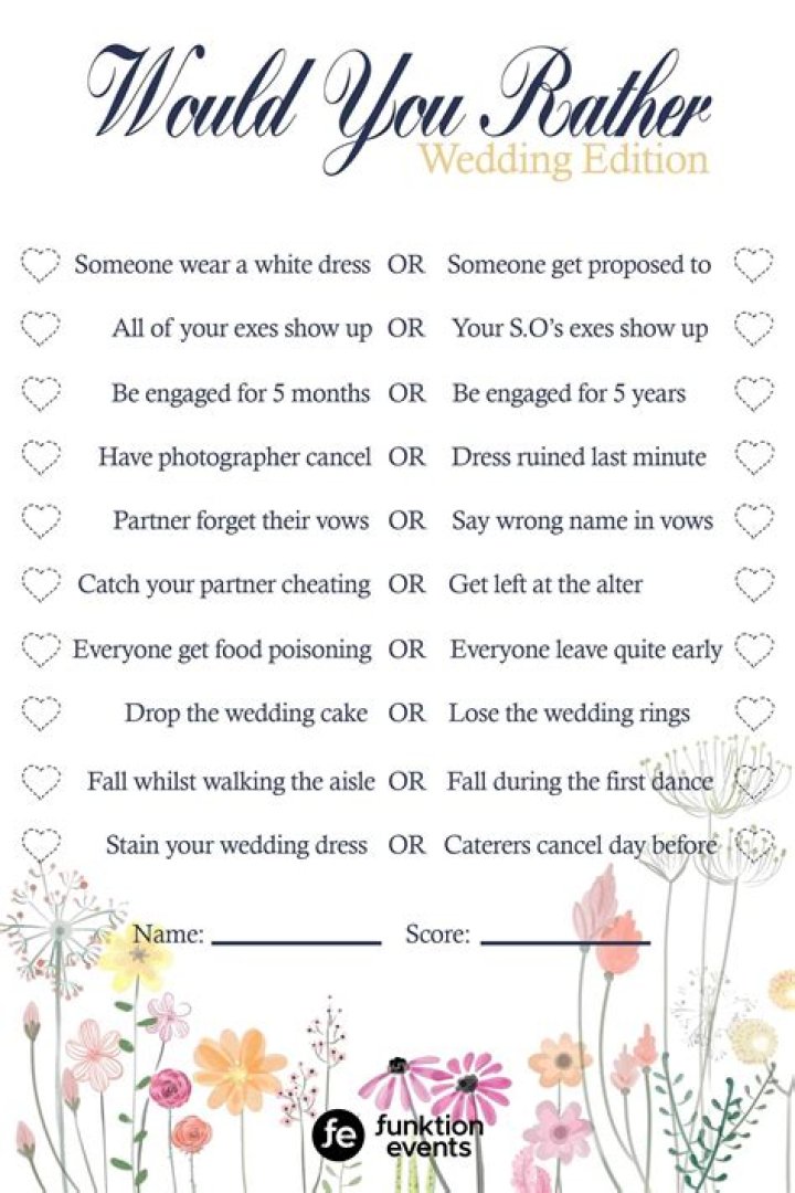 Who would rather Wedding Questions?