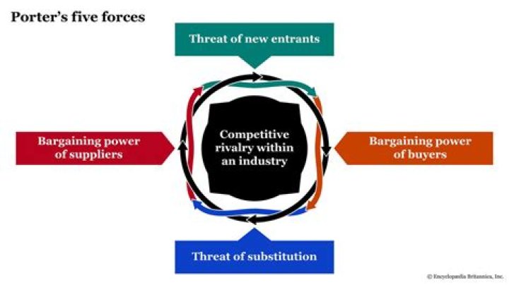 Who wrote the five competitive forces that shape strategy
