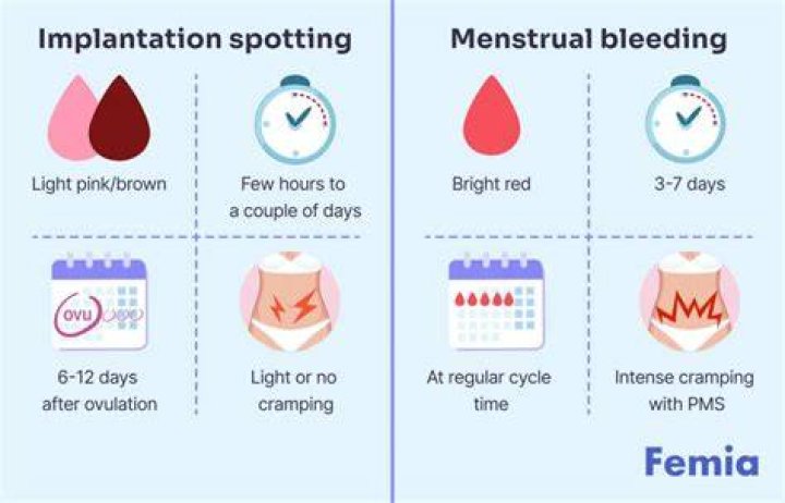 Why am I having irregular bleeding while on the pill?