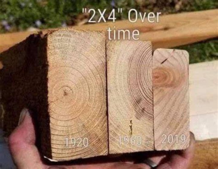 Why are 2x4s not actually 2×4