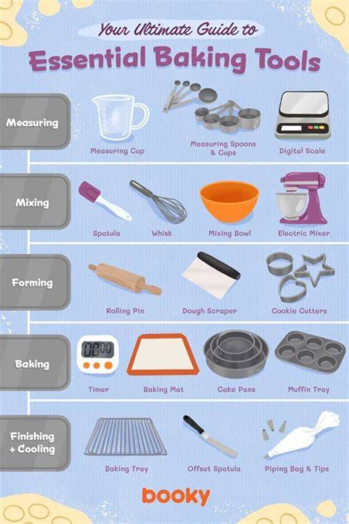 Why are baking tools important in baking?