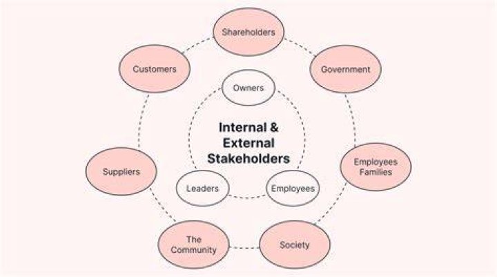 Why are employees stakeholders