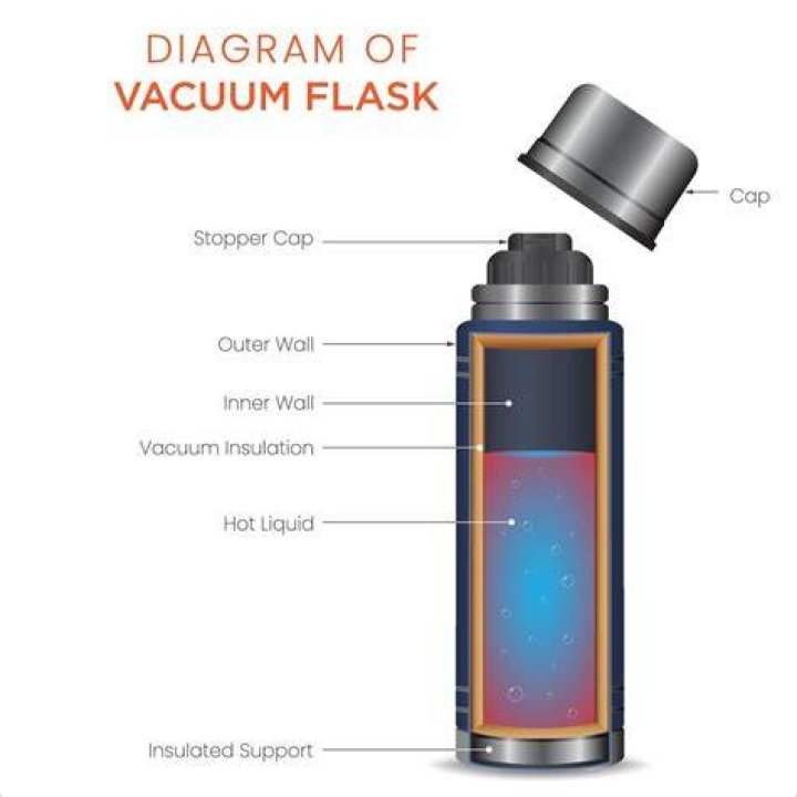 Why do thermos flasks stop working?