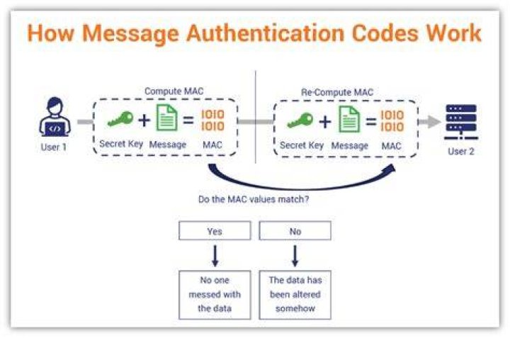 Why do we need Message Authentication Code