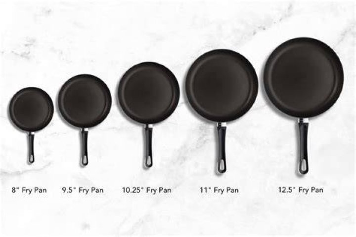 Why does a frying pan have a plastic handle?