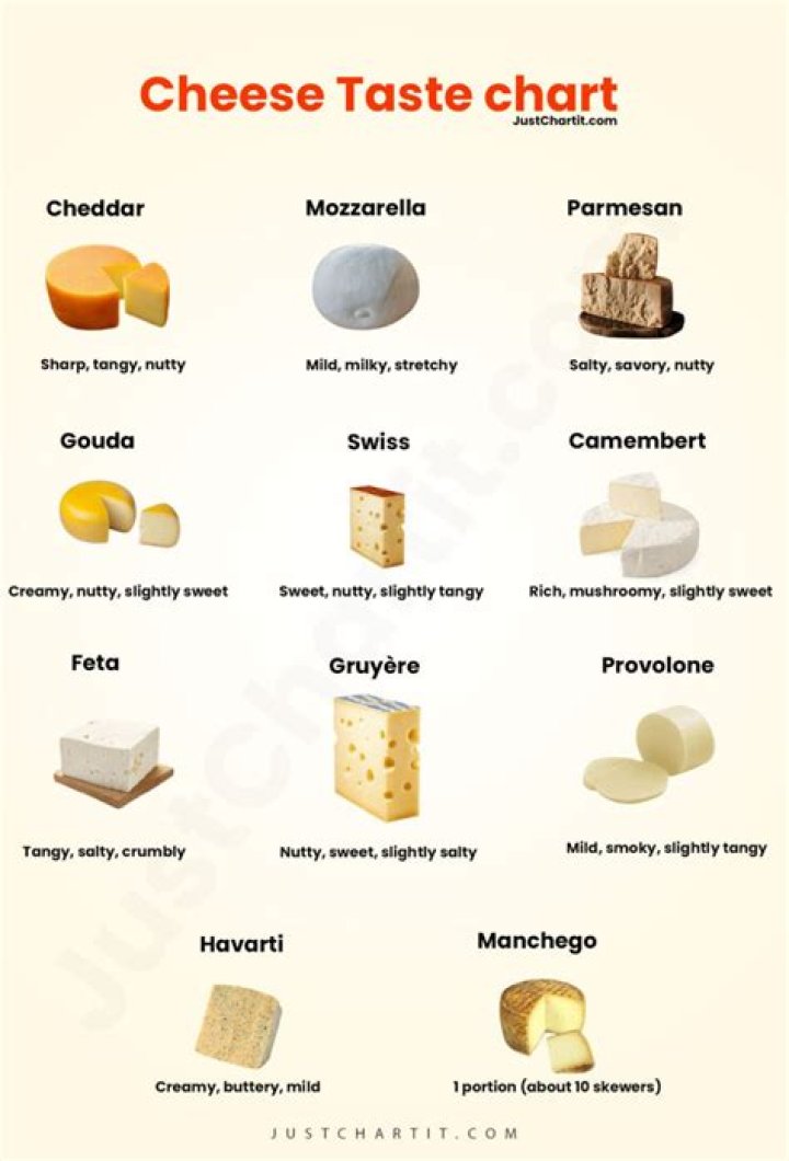 Why does cheese suddenly taste bad?