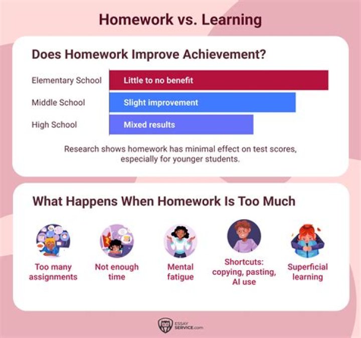 Why does homework improve your thinking and memory?