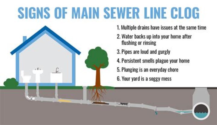 Why does my water line keep clogging up?