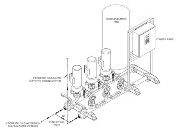 Why does RO require booster pump?