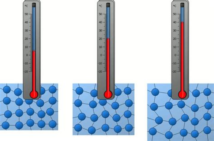 Why does the pH of water decrease when temperature increases?