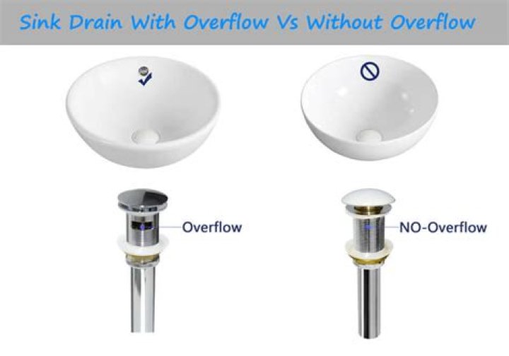 Why does vessel sink drain slow?