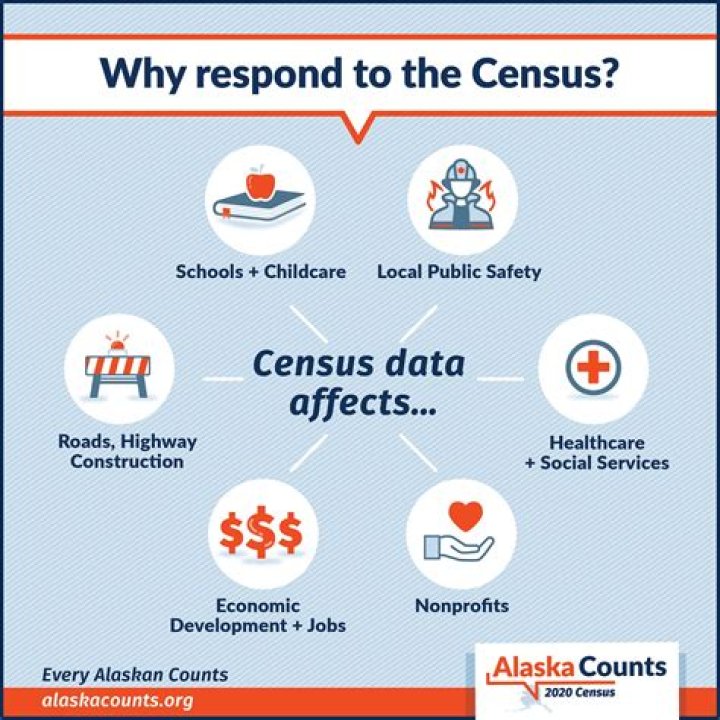 Why is census asking for personal information?
