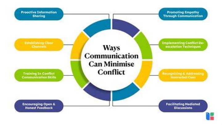 Why is communication within cultures difficult