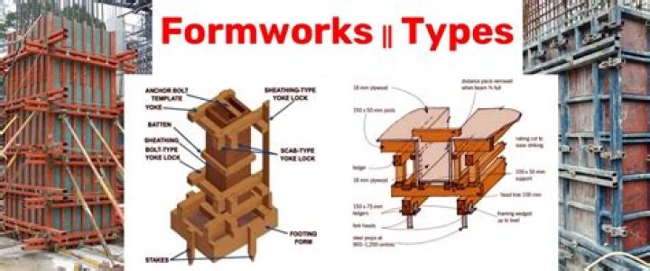 Why Is Formwork Important In Construction Projects?
