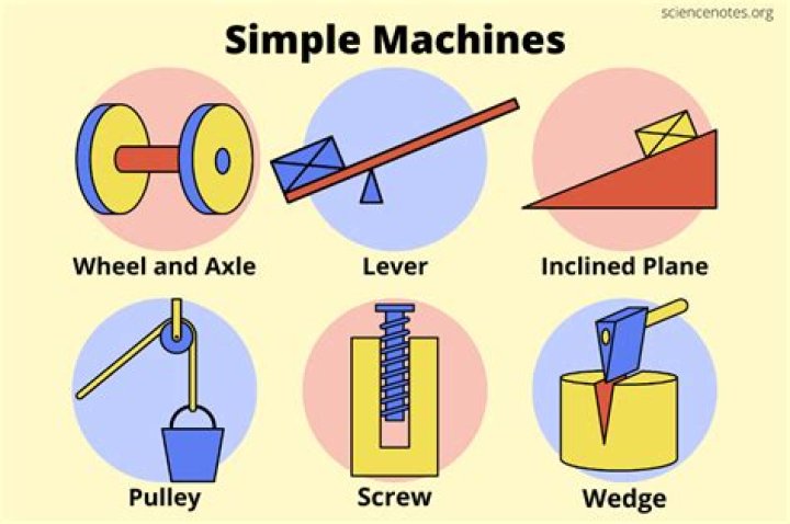 Why is hammer a simple machine