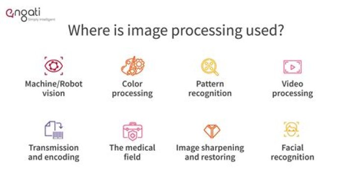 Why is image processing used